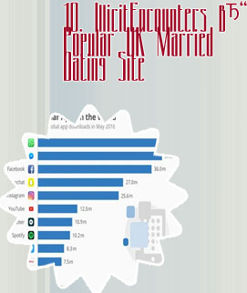 Most popular canadian dating sites